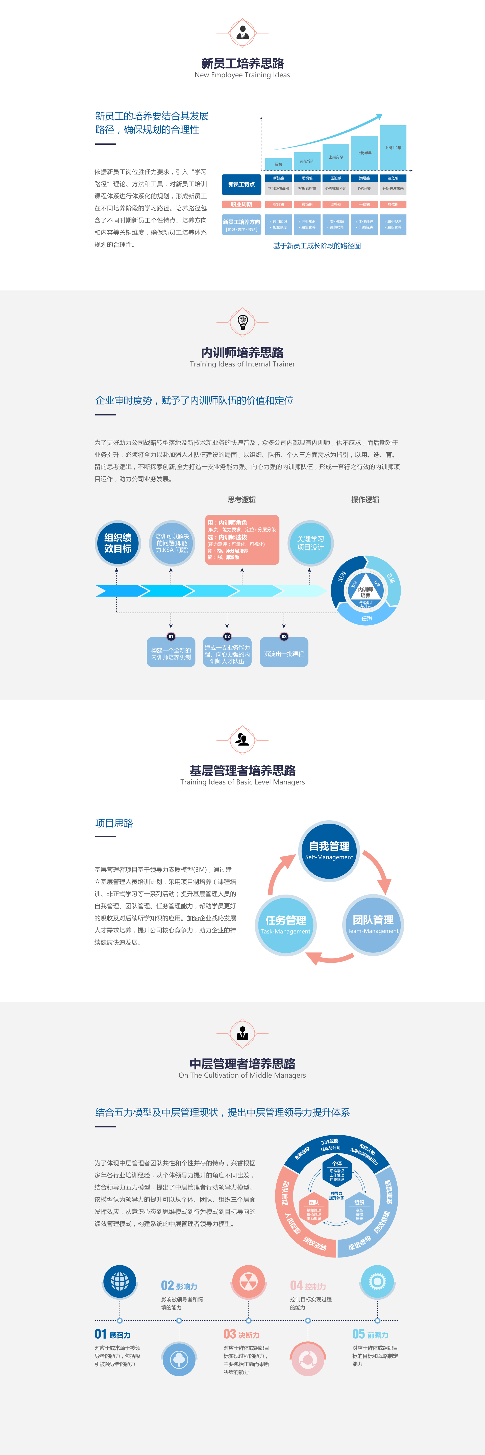 項目體系.jpg